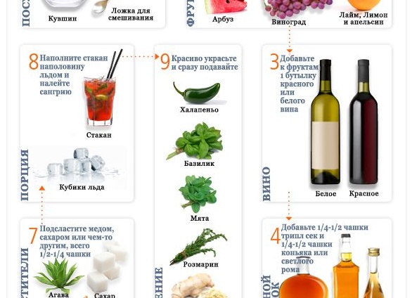 Как приготовить испанскую сангрию